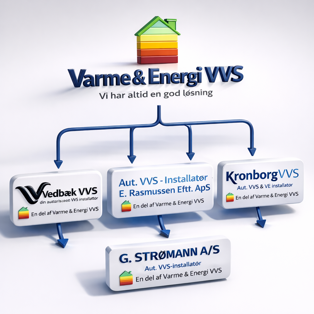 Varme og Energi VVS Firmadiagram